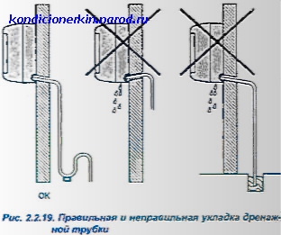 Дренаж кондиционера в канализацию схема