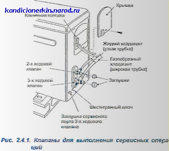 Двухходовой сервисный клапан кондиционера