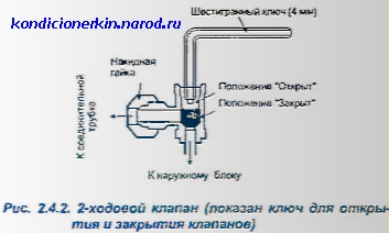 Двухходовой сервисный клапан кондиционера