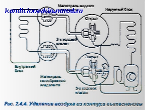 Как закрутить клапан кондиционера