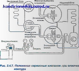 Двухходовые сервисные клапаны кондиционера