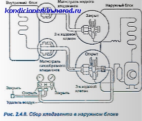 Двухходовые сервисные клапаны кондиционера