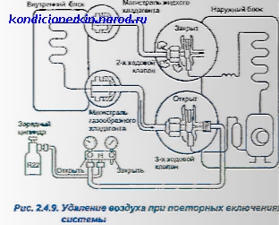 Двухходовой сервисный клапан кондиционера