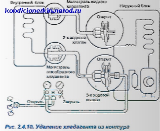 Двухходовой сервисный клапан кондиционера