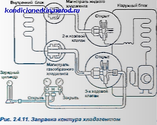 Двухходовые сервисные клапаны кондиционера