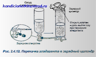 Двухходовой сервисный клапан кондиционера