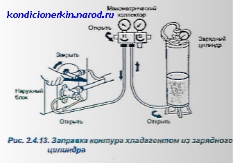 Двухходовые сервисные клапаны кондиционера