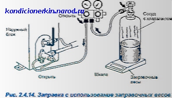 Двухходовой сервисный клапан кондиционера